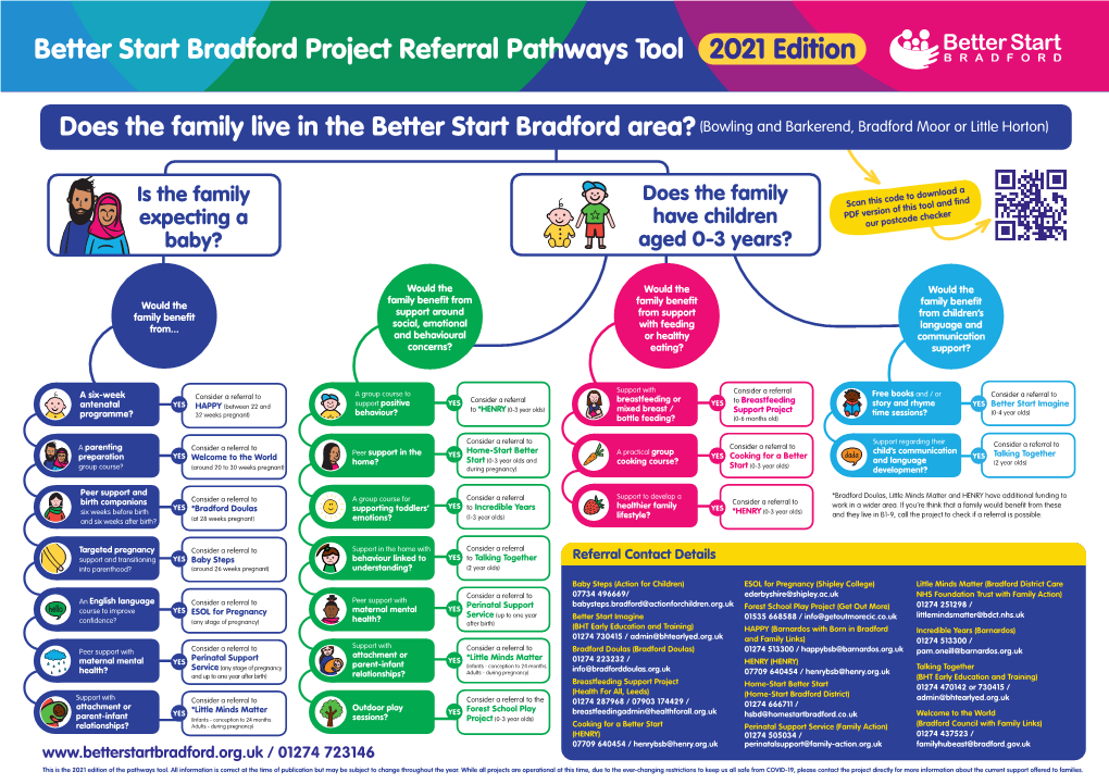 Better Start Bradford Project Referral Pathways Tool 2021 Edition