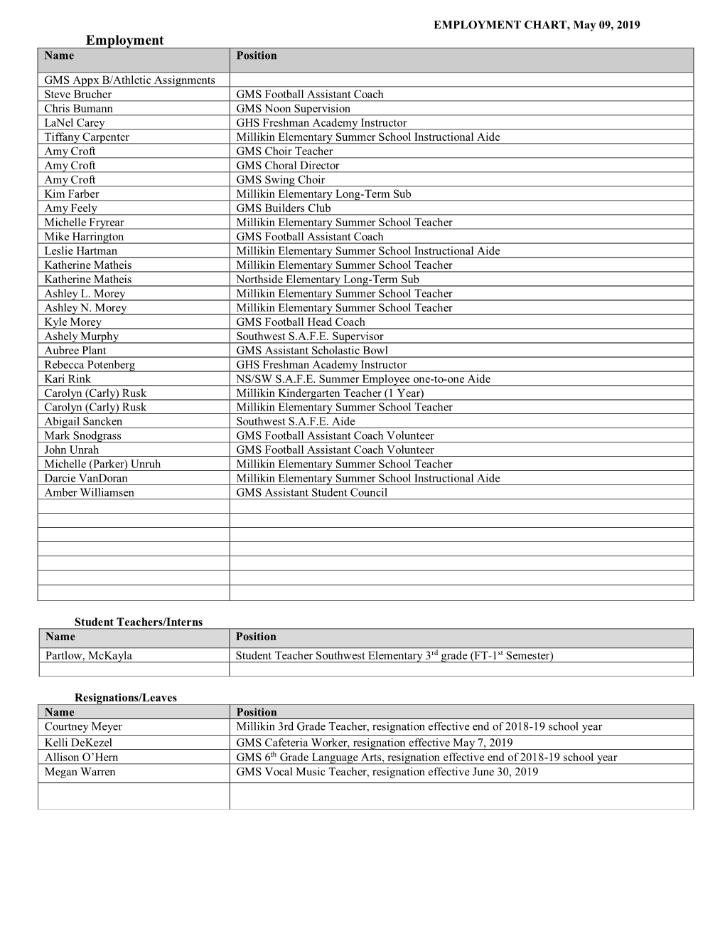 6 Cemployment Chart.Pdf