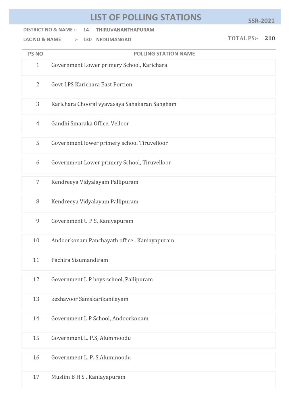 List of Polling Stations Ssr-2021 District No & Name :- 14 Thiruvananthapuram Lac No & Name :- 130 Nedumangad Total Ps:- 210