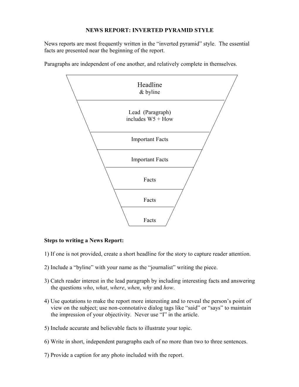 Inverted Pyramid Style