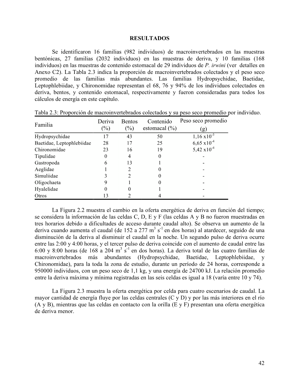 (982 Individuos) De Macroinvertebrados En Las