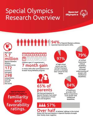 Special Olympics Research Overview