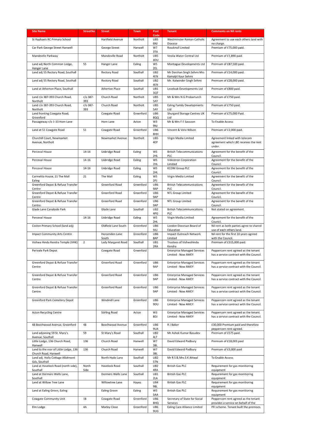 Site Name Streetno Street Town Post Code Tenant Comments on Nil Rents St Raphaels RC Primary School Hartfield Avenue Northolt UB