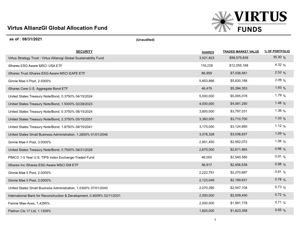 Virtus Allianzgi Global Allocation Fund