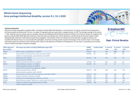 Whole Exome Sequencing Gene Package Intellectual Disability, Version 9.1, 31-1-2020