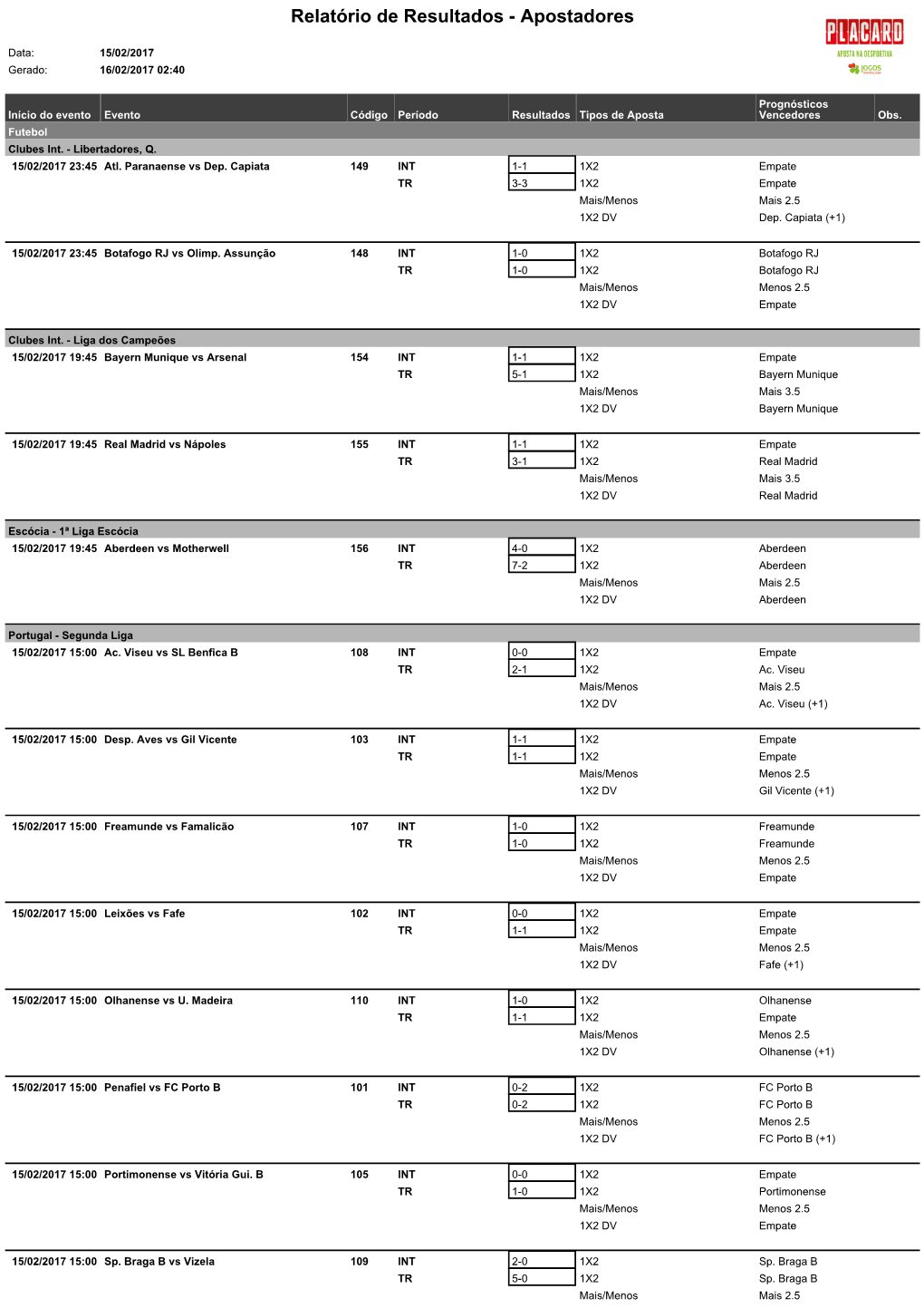 Relatório De Resultados - Apostadores