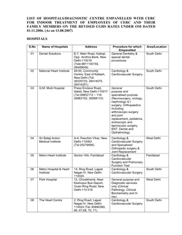 List of Hospitals/Diagnostic Centre Empanelled with Cerc
