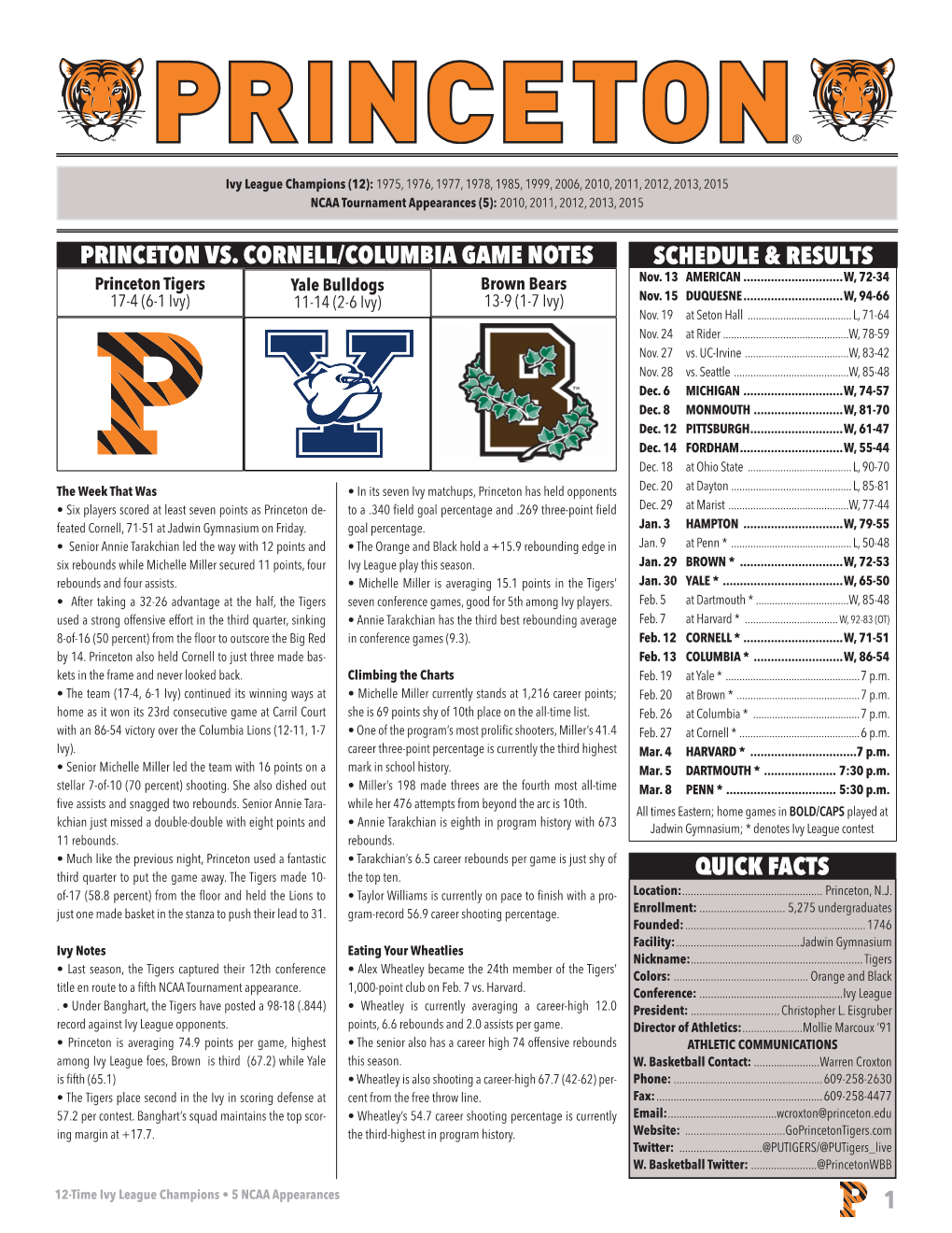 1 Quick Facts Schedule & Results Princeton Vs