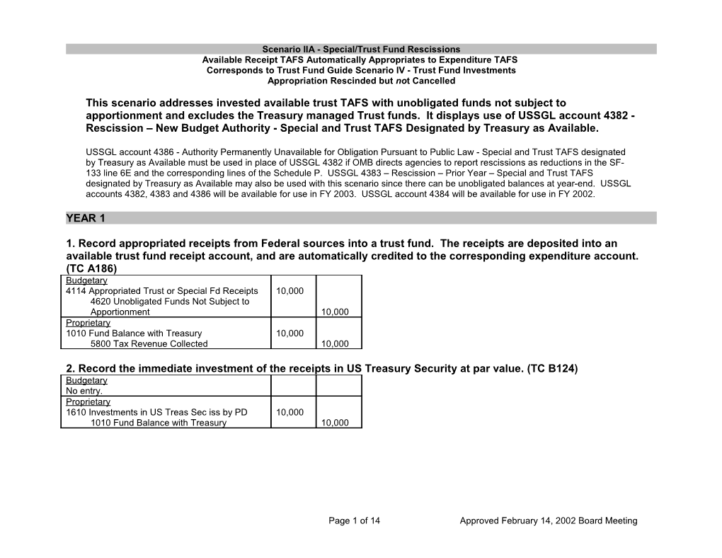 BPD Trust Fund Account