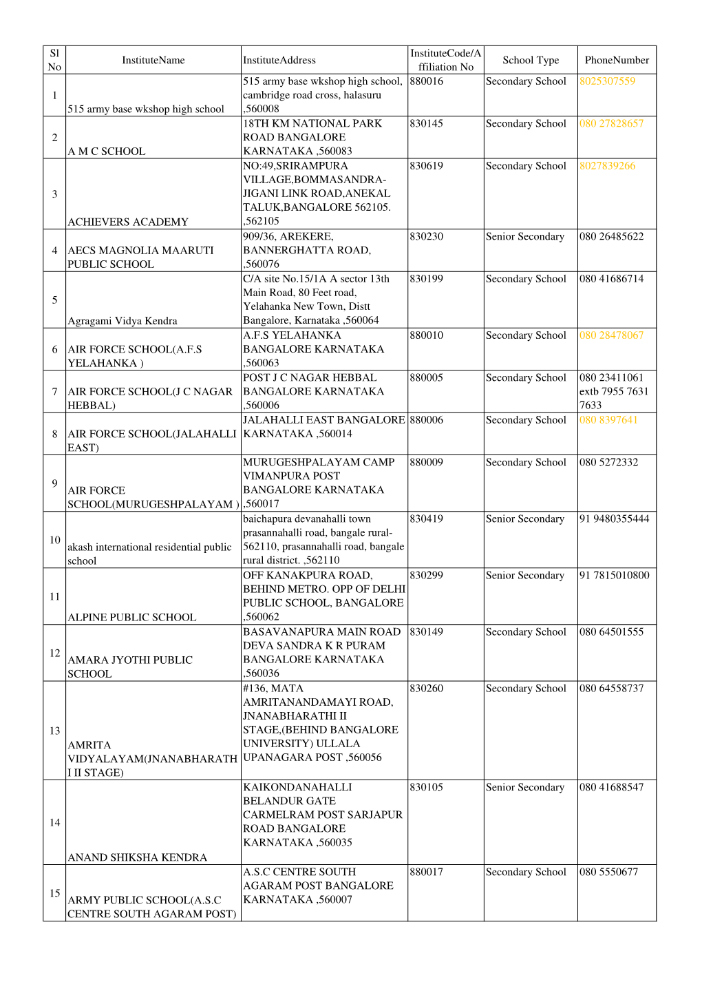 CBSE Schools List.Xlsx