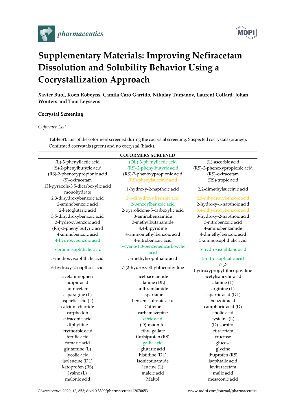 Improving Nefiracetam Dissolution and Solubility Behavior Using a Cocrystallization Approach