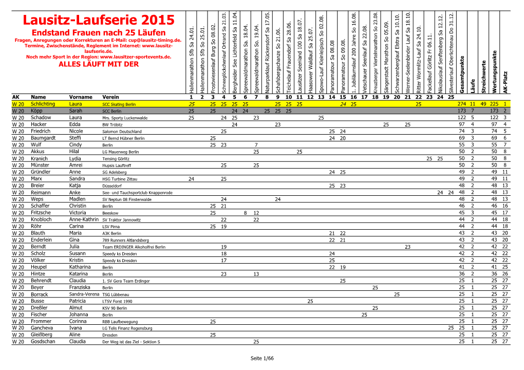Lausitz-Laufserie 2015