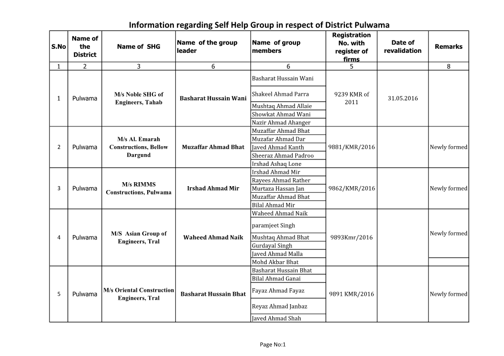 Information Regarding Self Help Group in Respect of District Pulwama Registration Name of Name of the Group Name of Group No