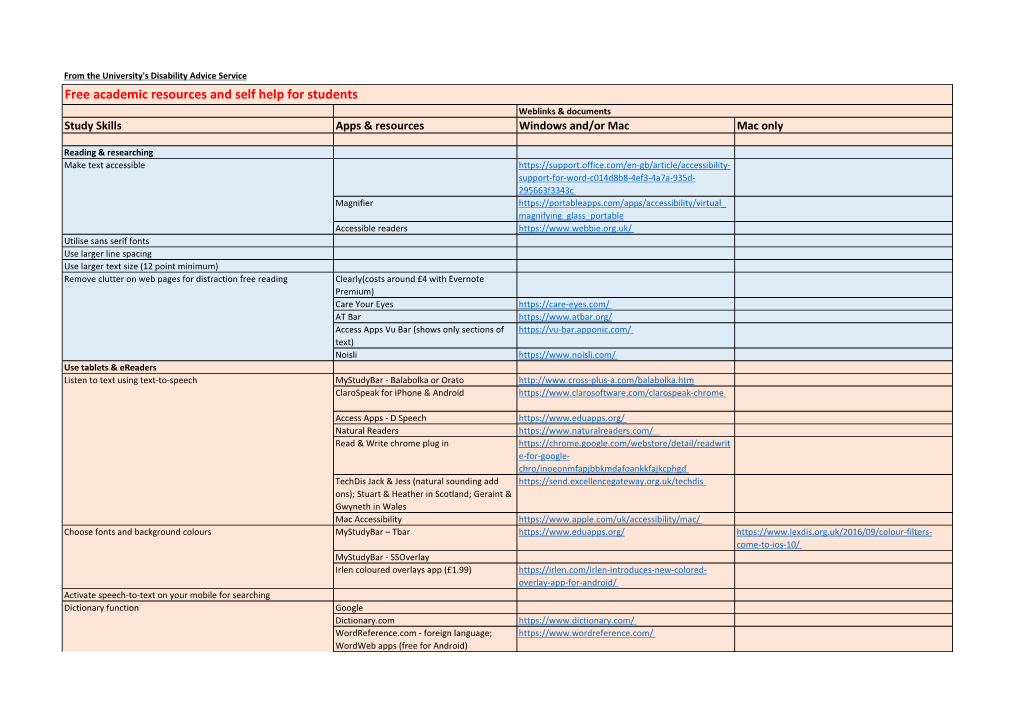 Free Academic Resources and Self Help for Students Weblinks & Documents Study Skills Apps & Resources Windows And/Or Mac Mac Only