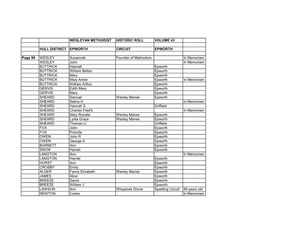 Wesleyan Methodist Historic Roll Volume 43 Hull