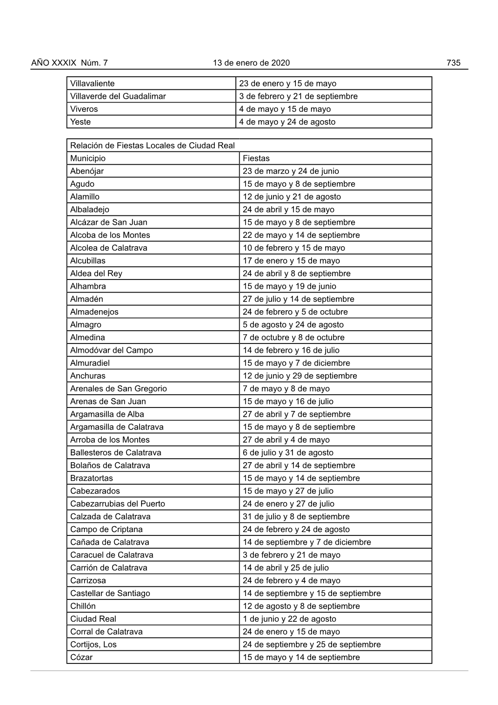 Villavaliente 23 De Enero Y 15 De Mayo Villaverde Del Guadalimar 3 De Febrero Y 21 De Septiembre Viveros 4 De Mayo Y 15 De Mayo Yeste 4 De Mayo Y 24 De Agosto