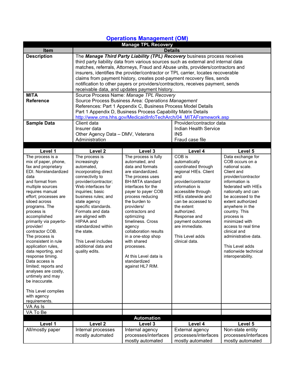 CM: Screening and Assessment Process s1