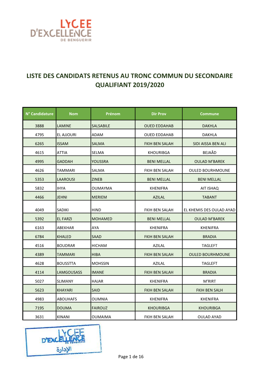 Liste Des Candidats Retenus Au Tronc Commun Du Secondaire Qualifiant 2019/2020
