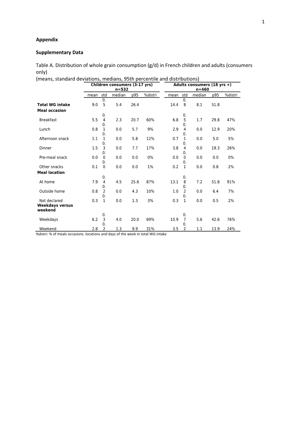 Supplementary Data s23