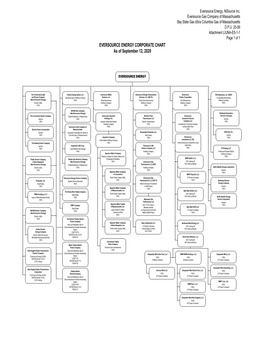 Eversource Corporate Chart As of 2020.06.02 Eversource Gas-MA.Opx