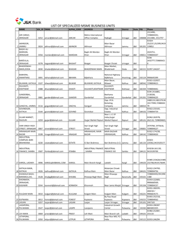 List of Specialized Msme Business Units