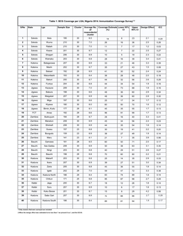 Table 1: BCG Coverage Per LGA, Nigeria 2014