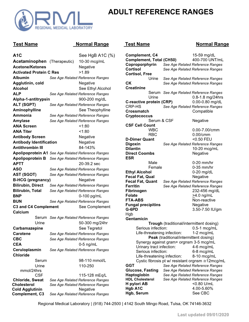 Adult Reference Ranges