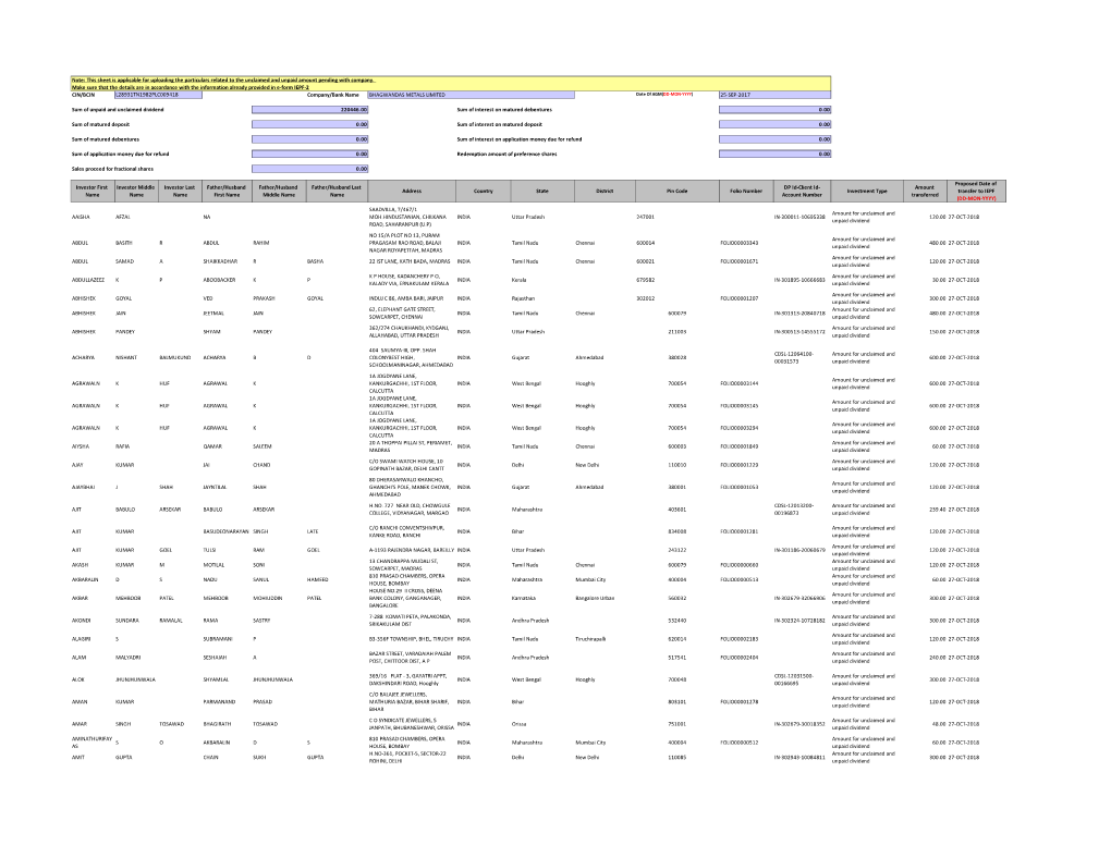 CIN/BCIN Company/Bank Name Date of AGM(DD