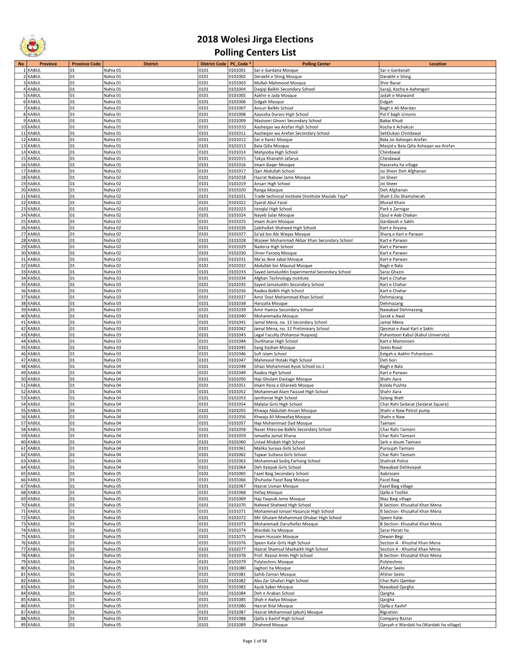 2018 Wolesi Jirga Elections Polling Centers List