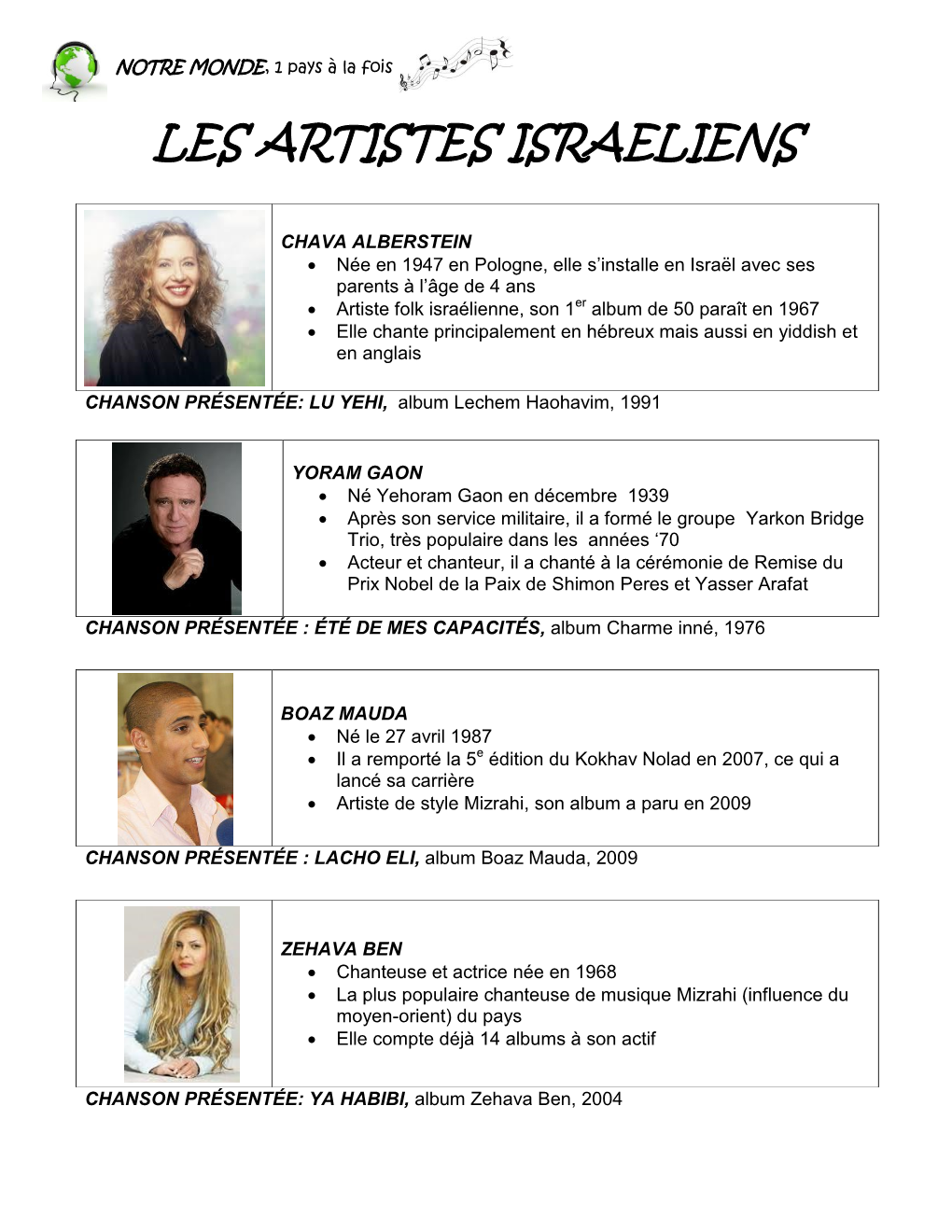 Les Artistes Israeliens