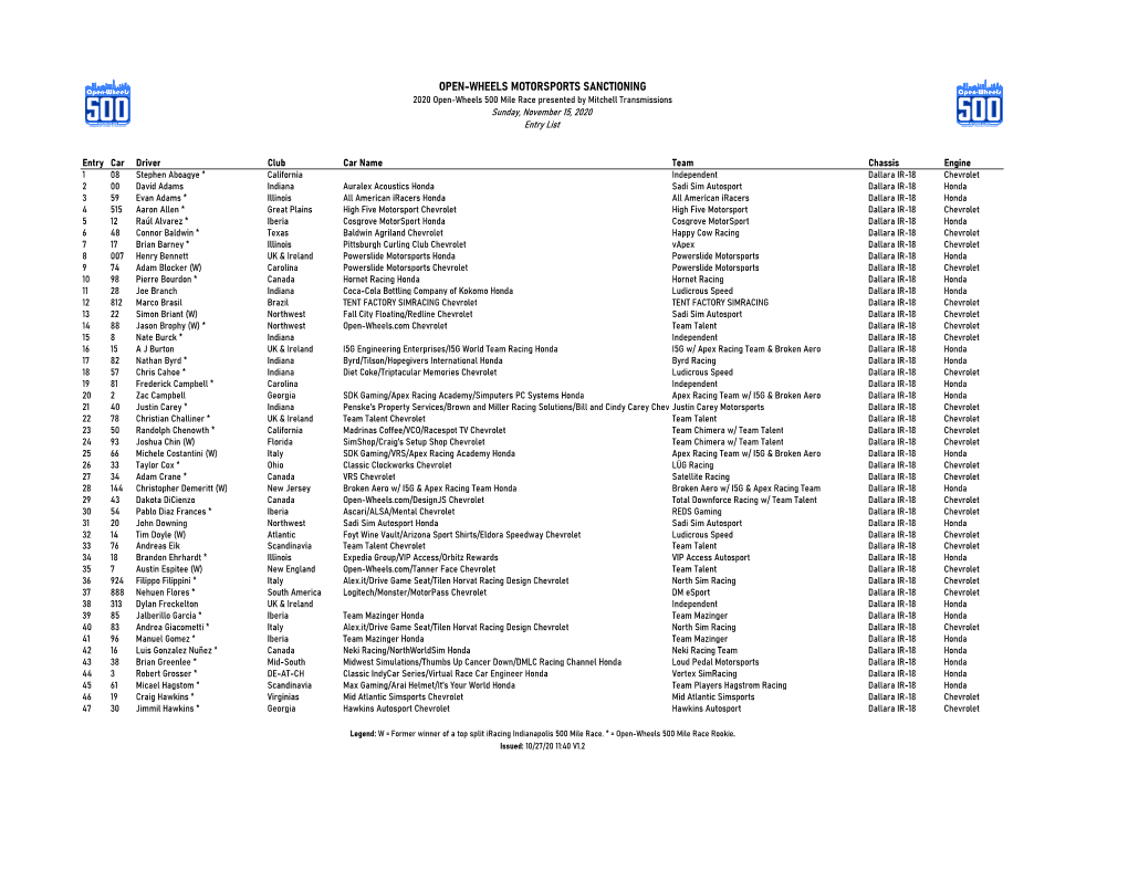 2020 Open-Wheels 500 Entry List