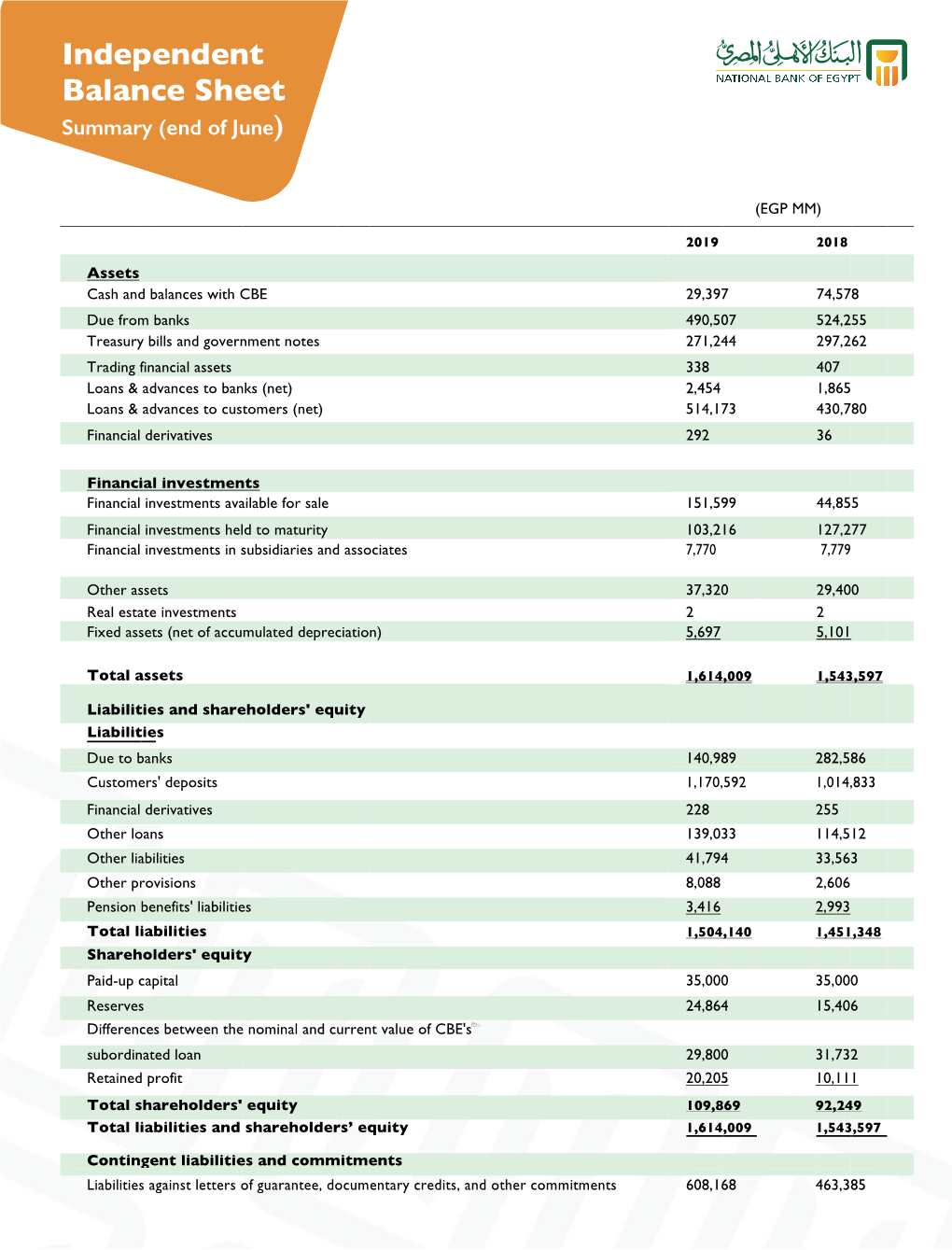 Independent Balance Sheet