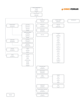 CONSIGLIO D'amministrazione Ferrari Nicola* Presidente Ferrari Massimo* Vicepresidente DIREZIONE GENERALE Cristina Emilio* Diret