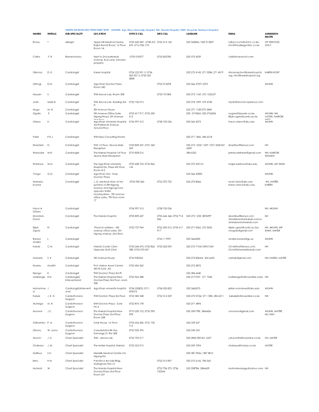 UNITED NATIONS DOCTORS DIRECTORY (AKUHN- Aga Khan