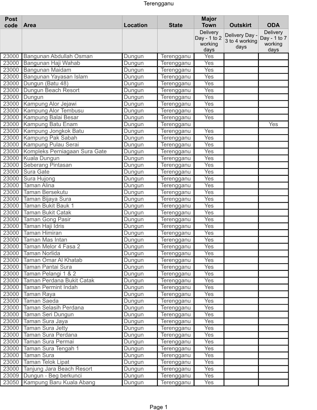 Terengganu Page 1 Area Location State Outskirt ODA 23000