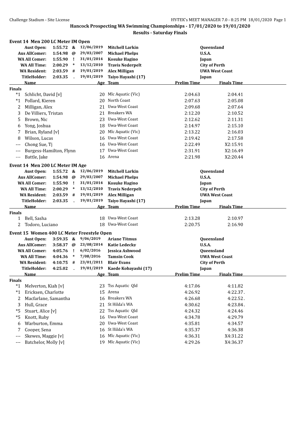 Saturday Finals Event 14 Men 200 LC Meter IM