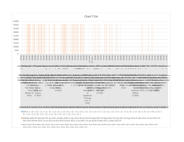 Chart Title 45000 40000 35000 30000 25000 20000 15000 10000 5000