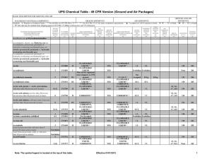 UPS Chemical Table