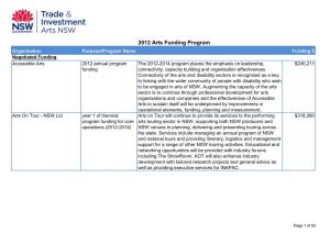 2012 Arts Funding Program