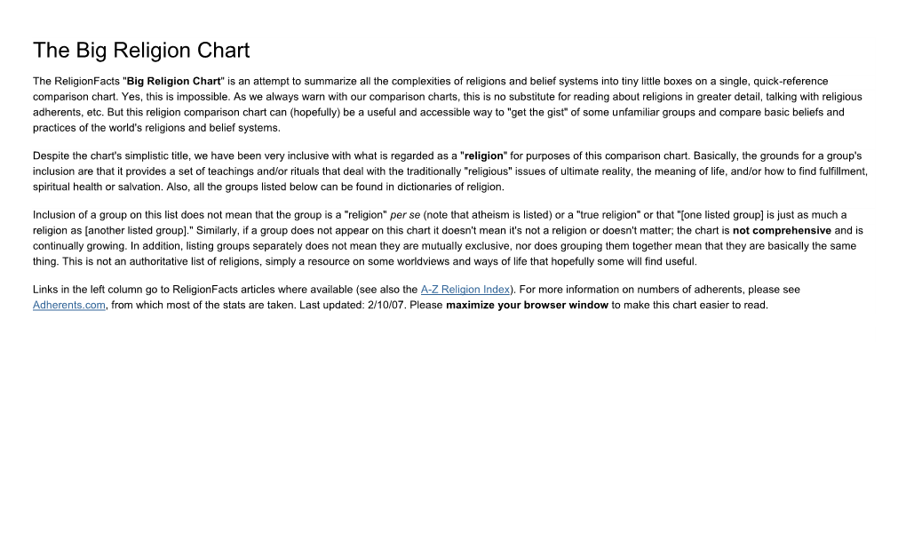 Religions Chart