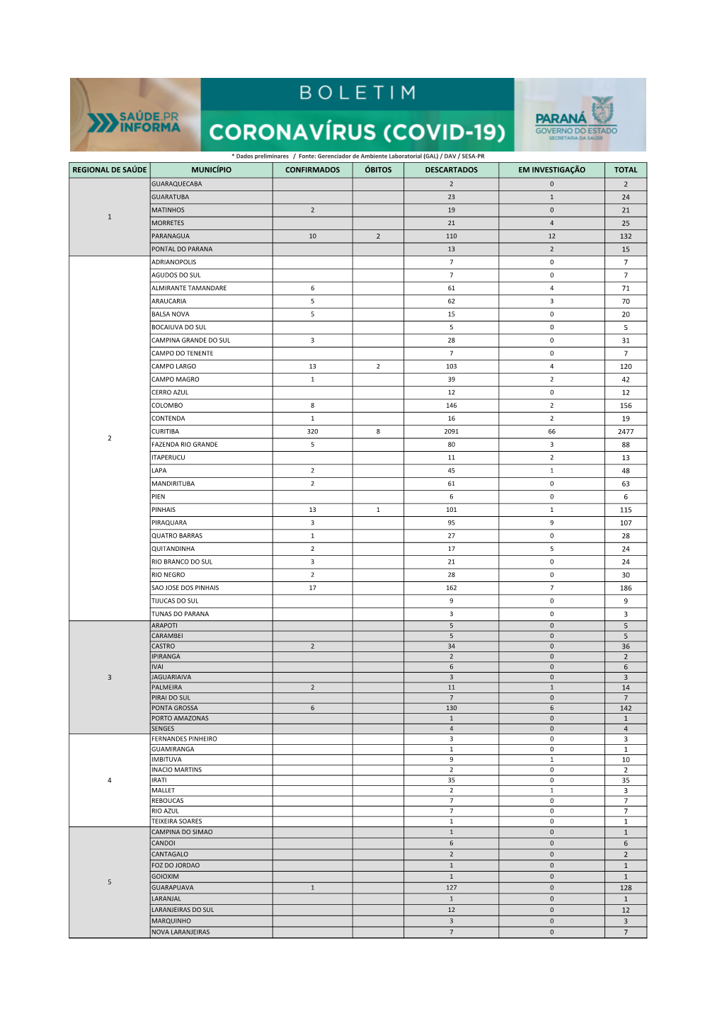 1604Boletimcorona.Pdf