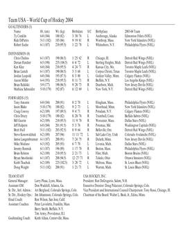 World Cup of Hockey 2004 GOALTENDERS (3) Name Ht