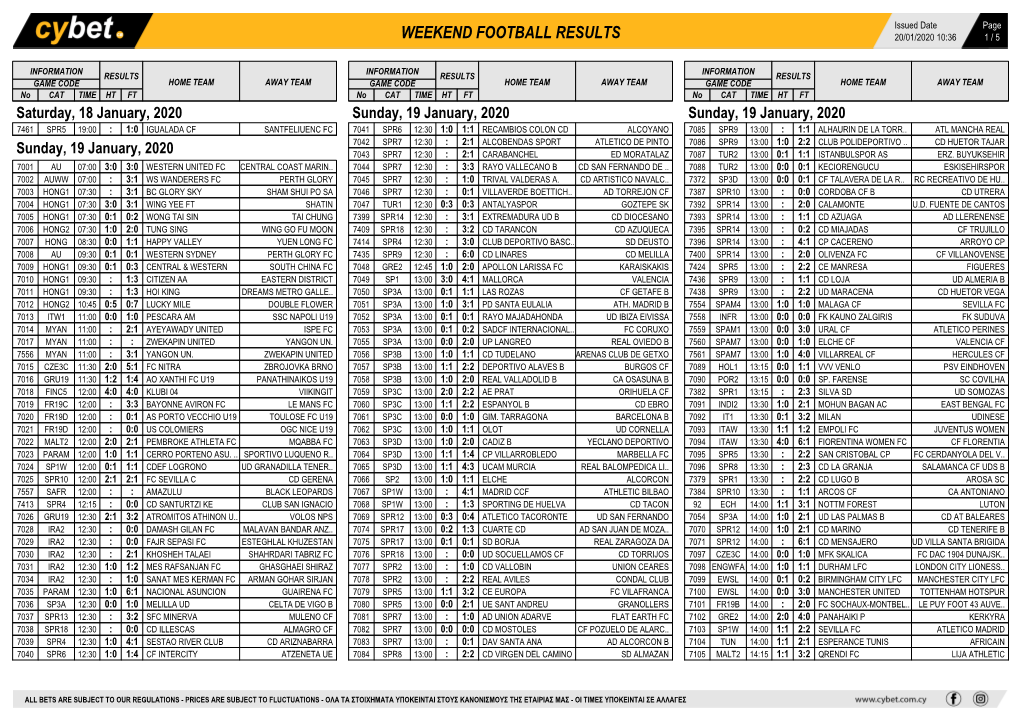 Weekend Football Results Weekend Football