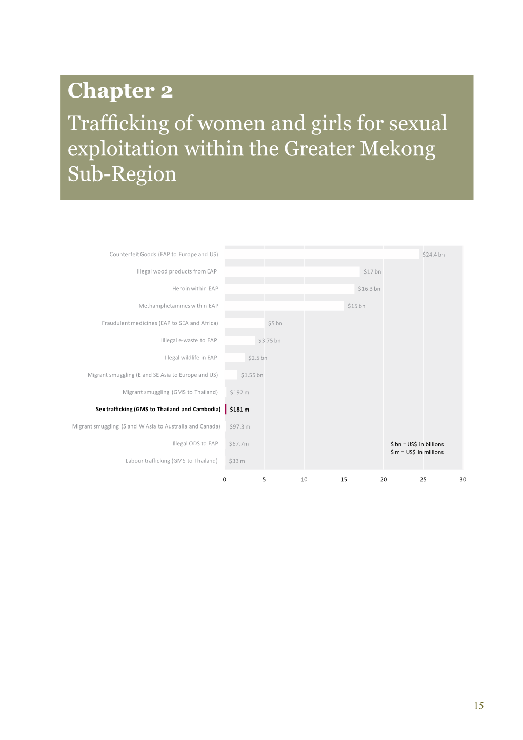 For More, See 'Trafficking of Women and Girls for Sexual Exploitation