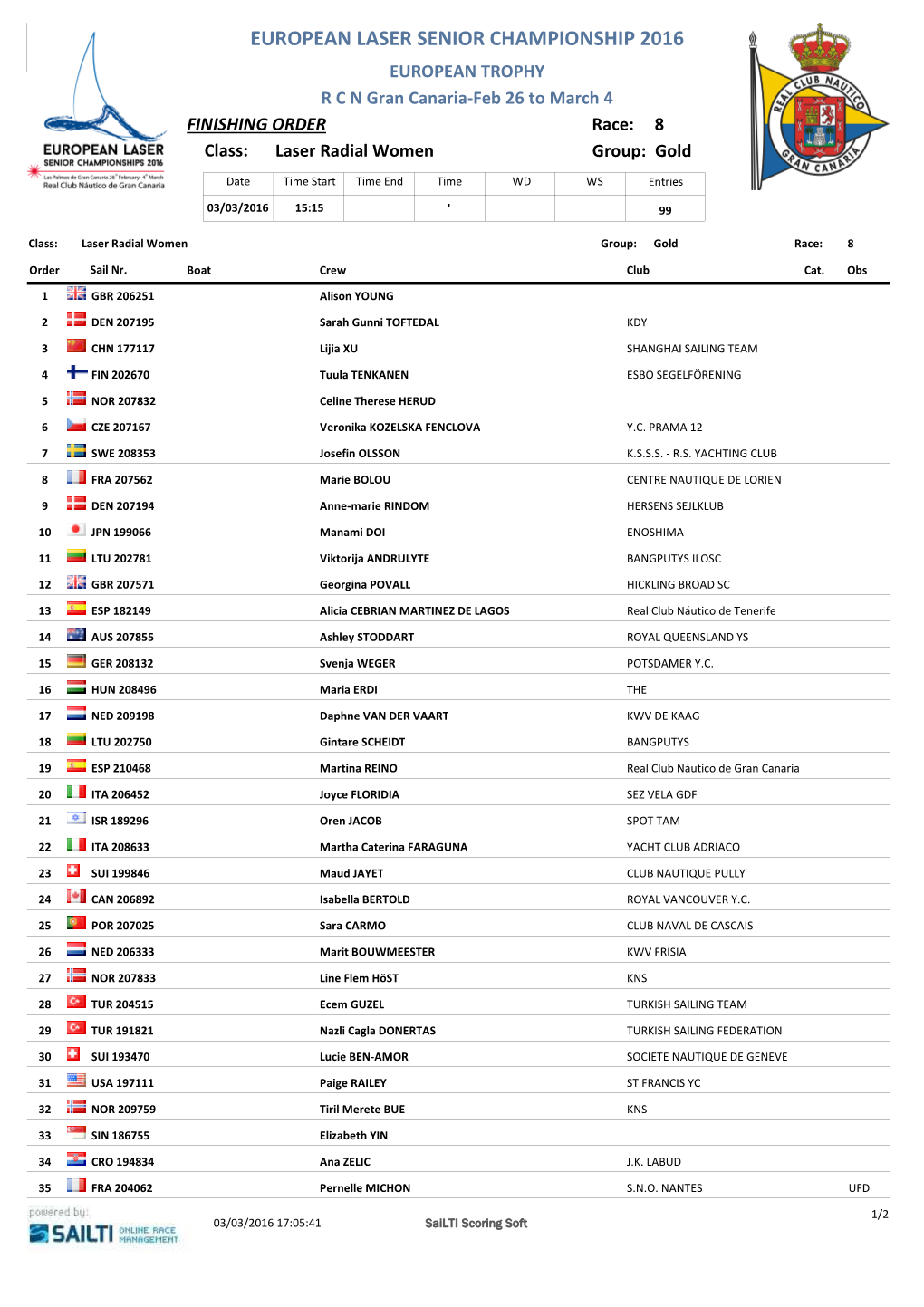 FINISHING ORDER Race: 8 Class: Laser Radial Women Group: Gold