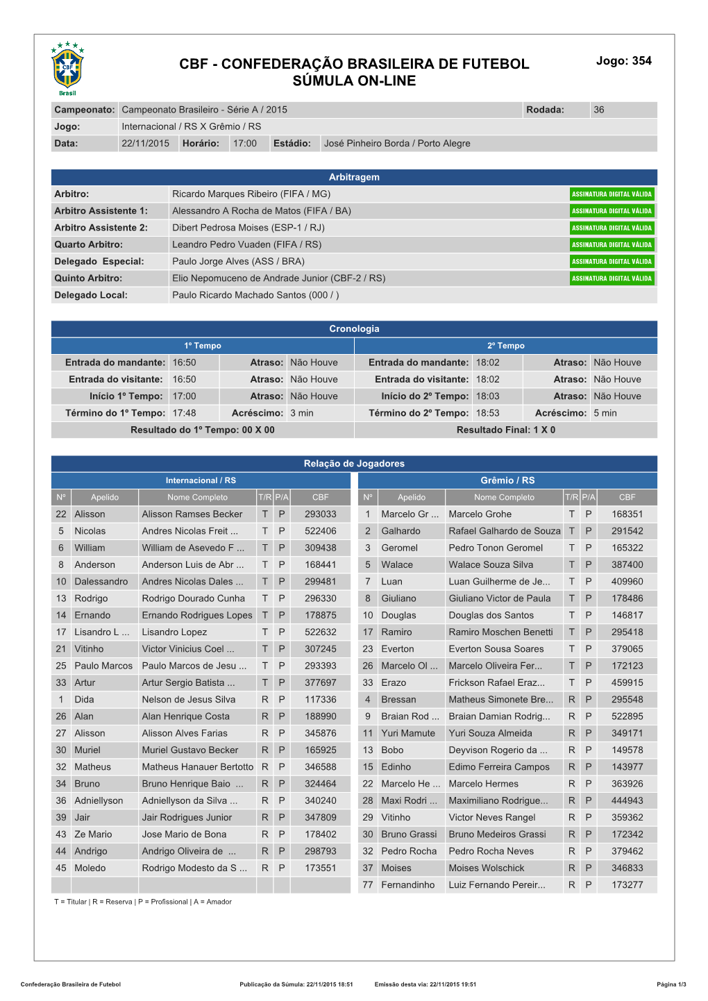 CBF - CONFEDERAÇÃO BRASILEIRA DE FUTEBOL Jogo: 354 SÚMULA ON-LINE