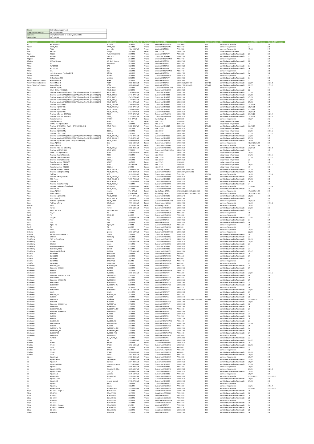 Source Android Developpement Integrated Technology NFC Smartphone Data Type Smartphone Totally Or Partially Compatible Update Date 16/11/2019