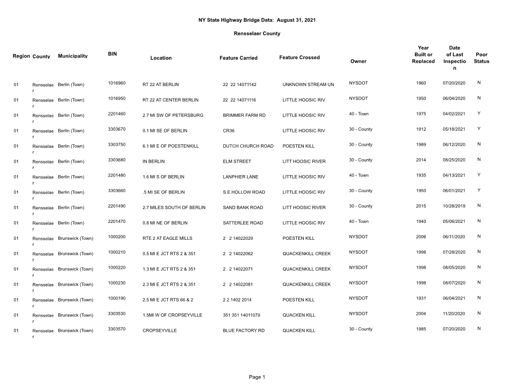 NY State Highway Bridge Data: August 31, 2021