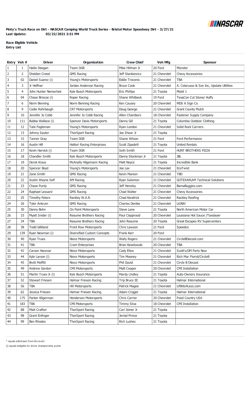 03/22/2021 3:51 PM Race Eligible Vehicle Entry List Pinty's Truck