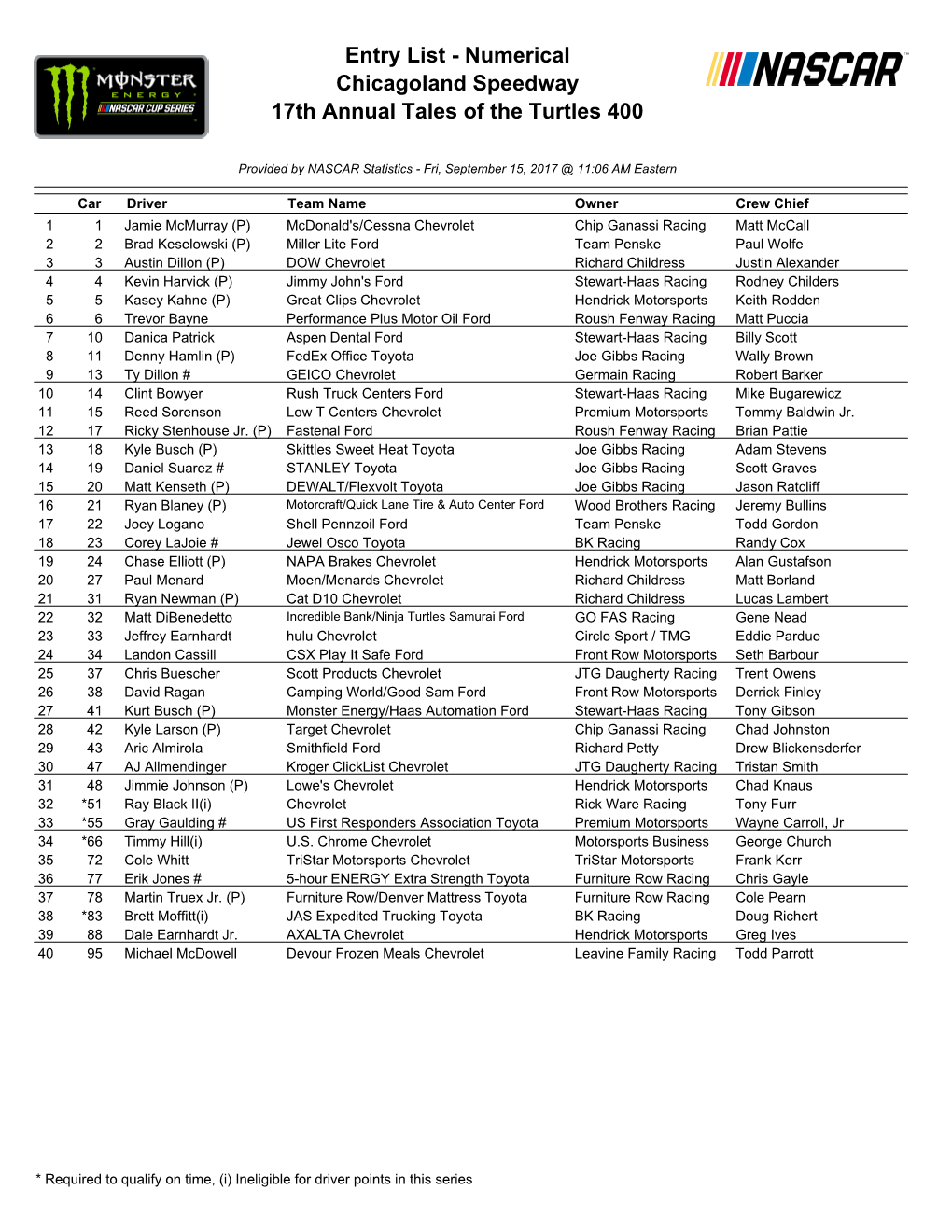 Entry List - Numerical Chicagoland Speedway 17Th Annual Tales of the Turtles 400